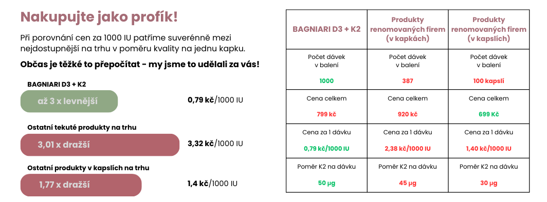 Srovnání cen BAGNIARI D3+K2